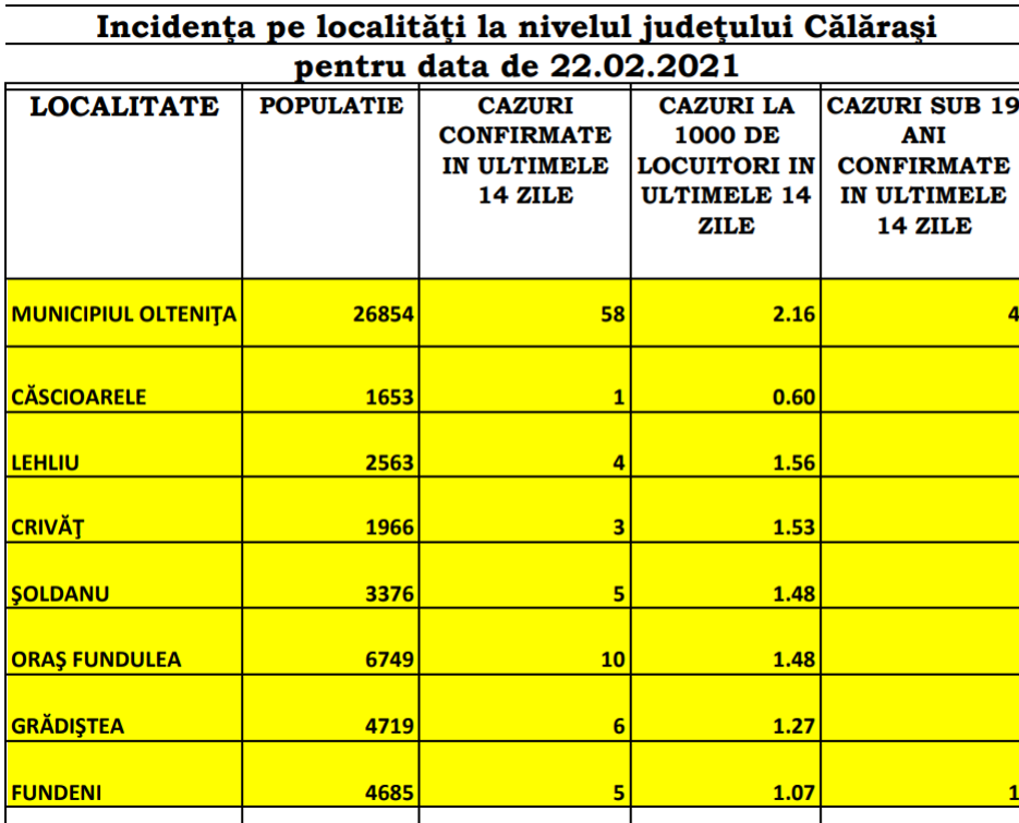 Incidenta Localitati Jud. Cl 22.02.2021 1.pdf